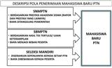 seleksi maba ptn 2013 2